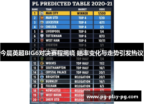 今晨英超BIG6对决赛程揭晓 赔率变化与走势引发热议 今晨英超BIG6对决赛程揭晓 赔率变化与走势引发热议
